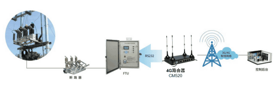 才茂4G路由器在馈线终端装置(FTU)中的应用474.png